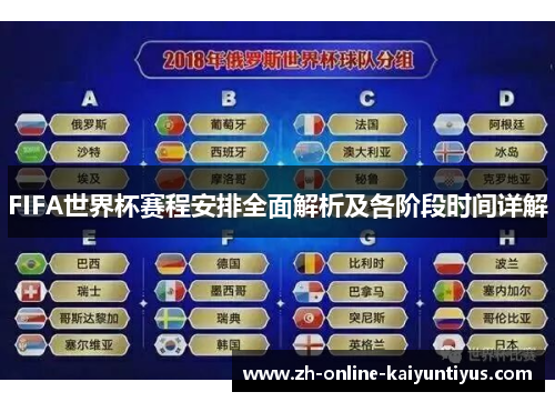FIFA世界杯赛程安排全面解析及各阶段时间详解