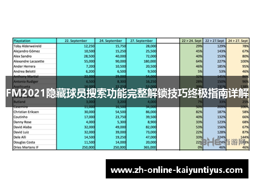FM2021隐藏球员搜索功能完整解锁技巧终极指南详解