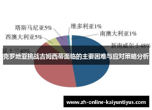 克罗地亚挑战吉姆西蒂面临的主要困难与应对策略分析