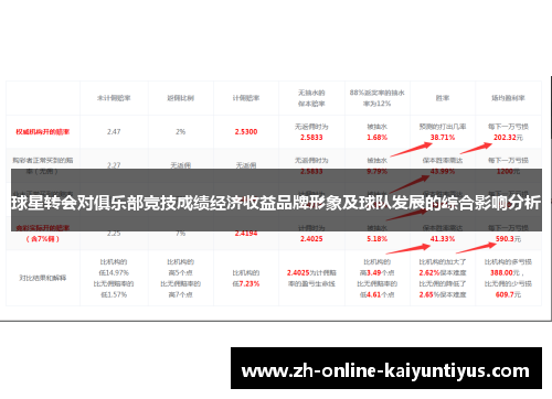 球星转会对俱乐部竞技成绩经济收益品牌形象及球队发展的综合影响分析