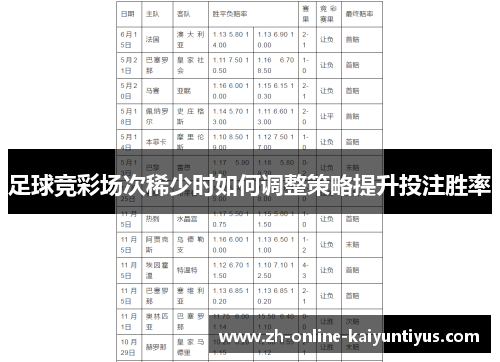 足球竞彩场次稀少时如何调整策略提升投注胜率