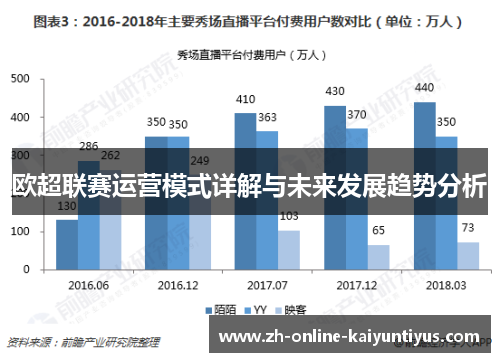 欧超联赛运营模式详解与未来发展趋势分析