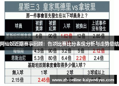 阿仙奴近期赛事回顾：各项比赛比分表现分析与走势总结