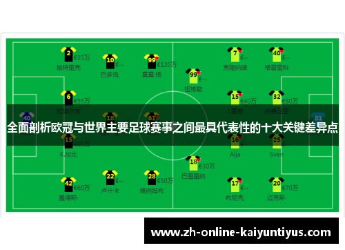 全面剖析欧冠与世界主要足球赛事之间最具代表性的十大关键差异点 全面剖析欧冠与世界主要足球赛事之间最具代表性的十大关键差异点
