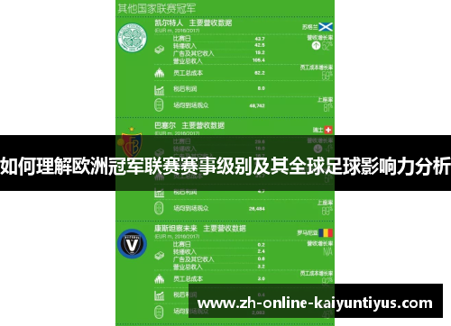 如何理解欧洲冠军联赛赛事级别及其全球足球影响力分析 如何理解欧洲冠军联赛赛事级别及其全球足球影响力分析