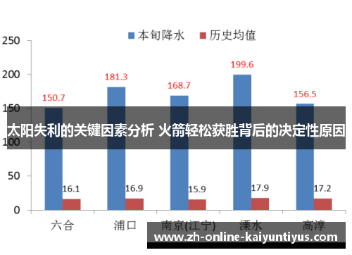 太阳失利的关键因素分析 火箭轻松获胜背后的决定性原因