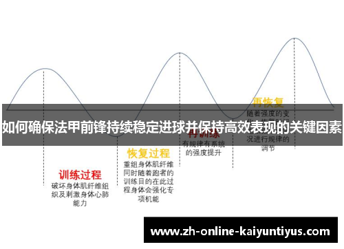 如何确保法甲前锋持续稳定进球并保持高效表现的关键因素