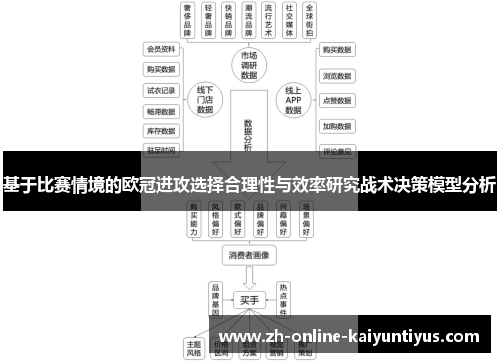 基于比赛情境的欧冠进攻选择合理性与效率研究战术决策模型分析 基于比赛情境的欧冠进攻选择合理性与效率研究战术决策模型分析