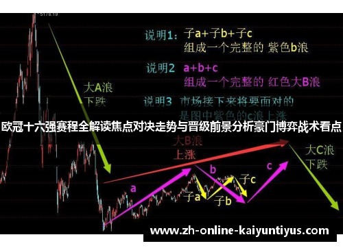 欧冠十六强赛程全解读焦点对决走势与晋级前景分析豪门博弈战术看点 欧冠十六强赛程全解读焦点对决走势与晋级前景分析豪门博弈战术看点