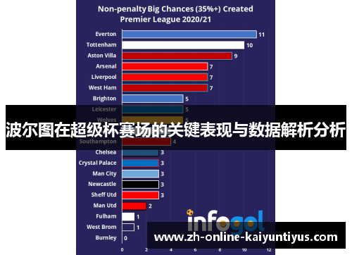 波尔图在超级杯赛场的关键表现与数据解析分析