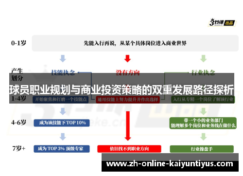 球员职业规划与商业投资策略的双重发展路径探析