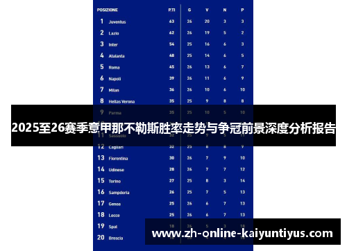 2025至26赛季意甲那不勒斯胜率走势与争冠前景深度分析报告